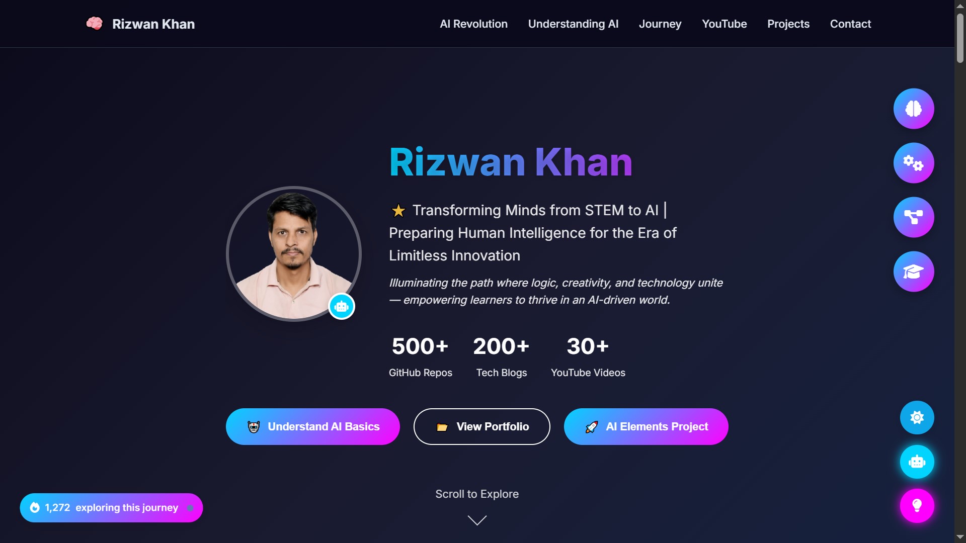 AI Index
